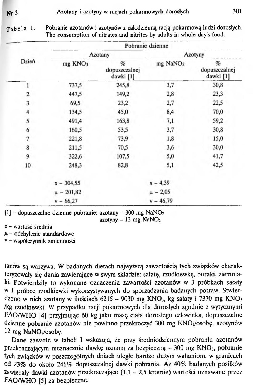 [1] - dopuszczalne dzienne pobranie: azotany - 300 mg NaNCh azotyny - 12 mg NaNCh x - wartość średnia /x - odchylenie standardowe v - współczynnik zmienności tanów są warzywa.