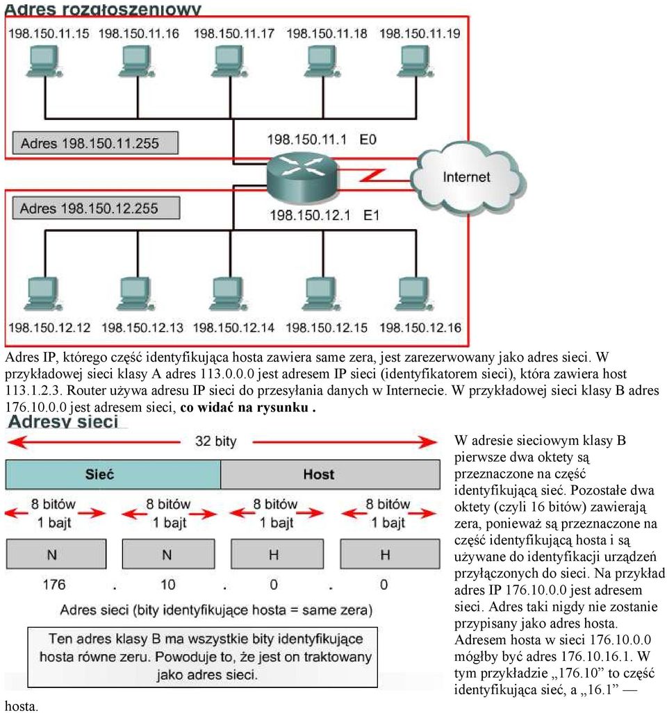 hosta. W adresie sieciowym klasy B pierwsze dwa oktety są przeznaczone na część identyfikującą sieć.