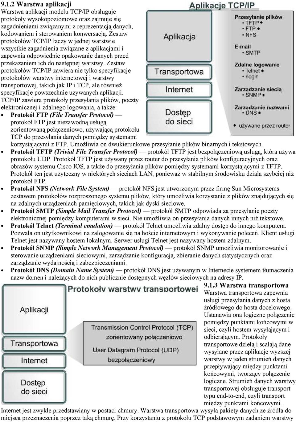 Zestaw protokołów TCP/IP zawiera nie tylko specyfikacje protokołów warstwy internetowej i warstwy transportowej, takich jak IP i TCP, ale również specyfikacje powszechnie używanych aplikacji.