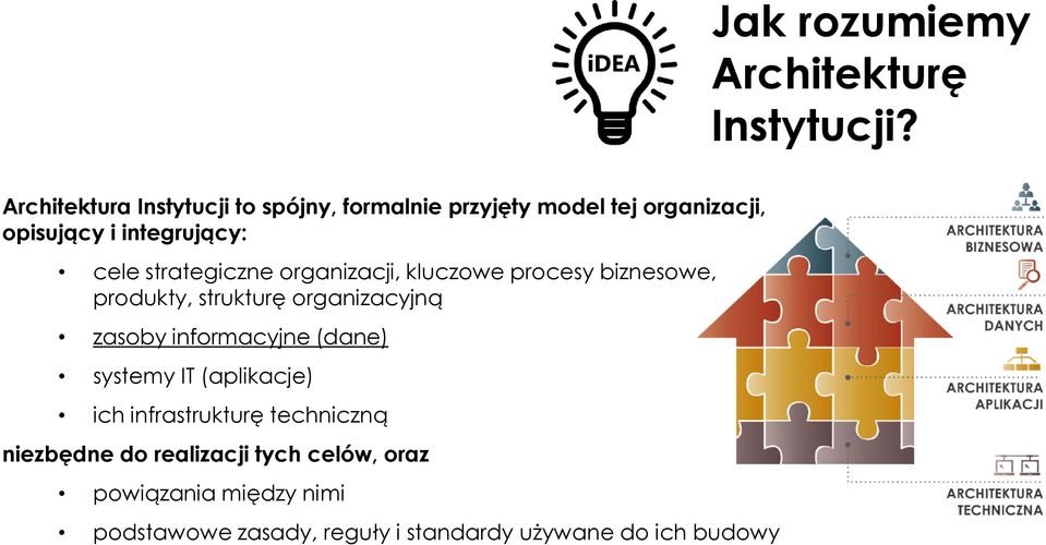 strategiczne organizacji, kluczowe procesy biznesowe, produkty, strukturę organizacyjną zasoby informacyjne