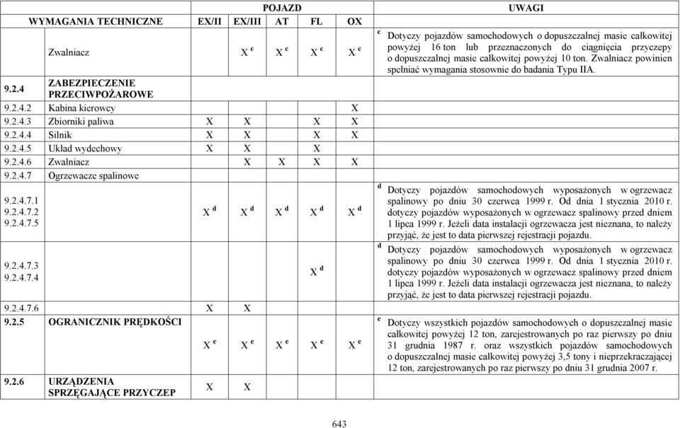 X d X d X e X e X e X e X e X X c d d e UWAGI Dotyczy pojazdów samochodowych o dopuszczalnej masie całkowitej powyżej 16 ton lub przeznaczonych do ciągnięcia przyczepy o dopuszczalnej masie