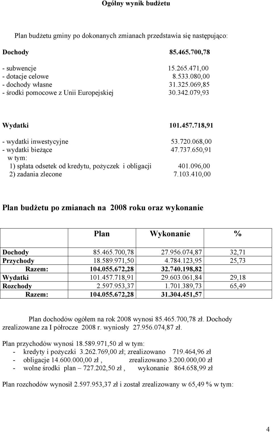 650,91 w tym: 1) spłata odsetek od kredytu, pożyczek i obligacji 401.096,00 2) zadania zlecone 7.103.410,00 Plan budżetu po zmianach na 2008 roku oraz wykonanie Plan Wykonanie % Dochody 85.465.