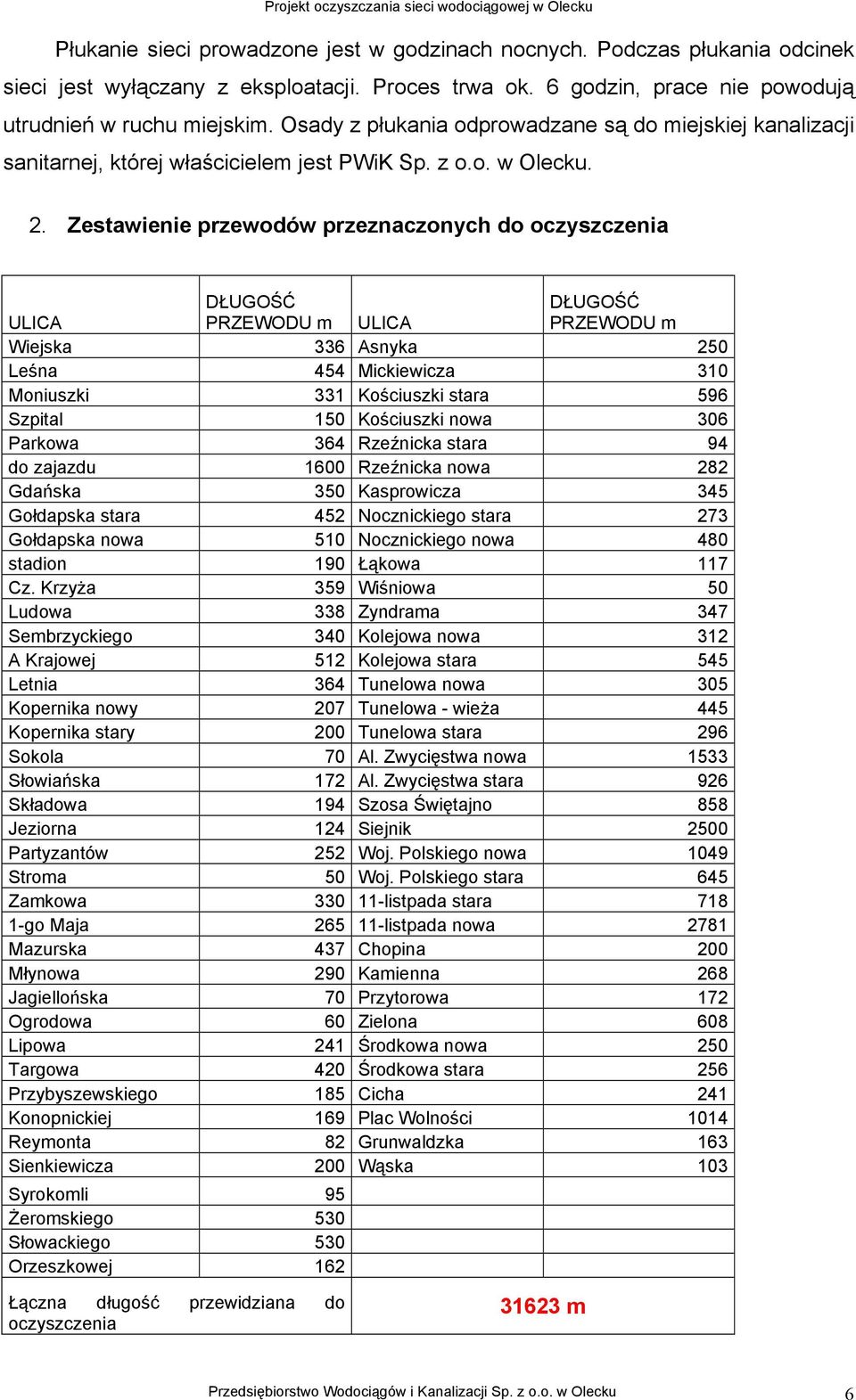 Zestawienie przewodów przeznaczonych do oczyszczenia ULICA DŁUGOŚĆ PRZEWODU m ULICA DŁUGOŚĆ PRZEWODU m Wiejska 336 Asnyka 250 Leśna 454 Mickiewicza 310 Moniuszki 331 Kościuszki stara 596 Szpital 150