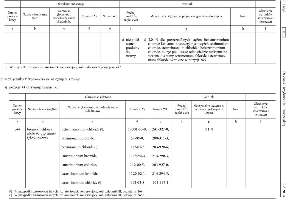 gotowym 44 bromek i chlorek alkilo (C 12-22 ) trimetylo-amonowe Behentrimonium, 17301-53-0, 241-327-0, 0,1 % cetrimonium bromide, 57-09-0, 200-311-3, L 238/6 PL Dziennik Urzęwy Unii Europejskiej