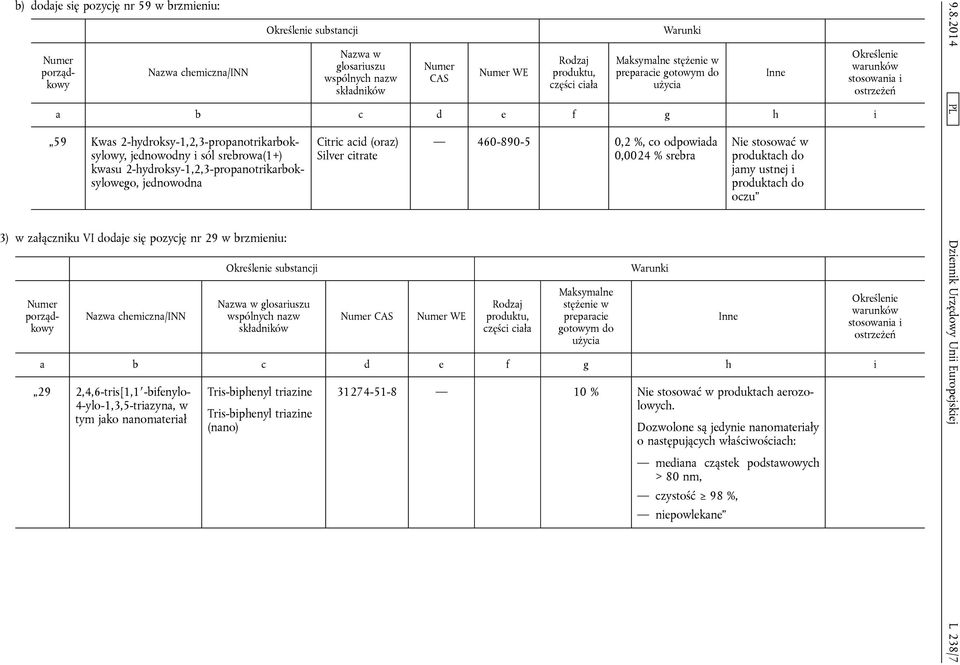 Maksymalne stężenie w preparacie gotowym Nie stosować w produktach jamy ustnej i produktach oczu 29 2,4,6-tris[1,1 -bifenylo- 4-ylo-1,3,5-triazyna, w tym jako nanomateriał Tris-biphenyl triazine