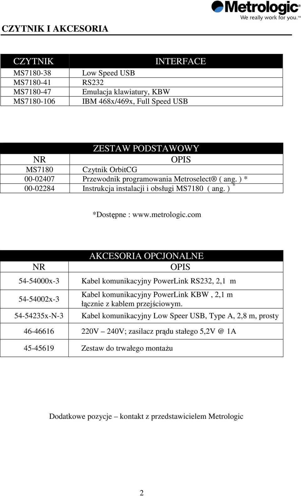 com NR 54-54000x-3 54-54002x-3 54-54235x-N-3 AKCESORIA OPCJONALNE OPIS Kabel komunikacyjny PowerLink RS232, 2,1 m Kabel komunikacyjny PowerLink KBW, 2,1 m łącznie z kablem