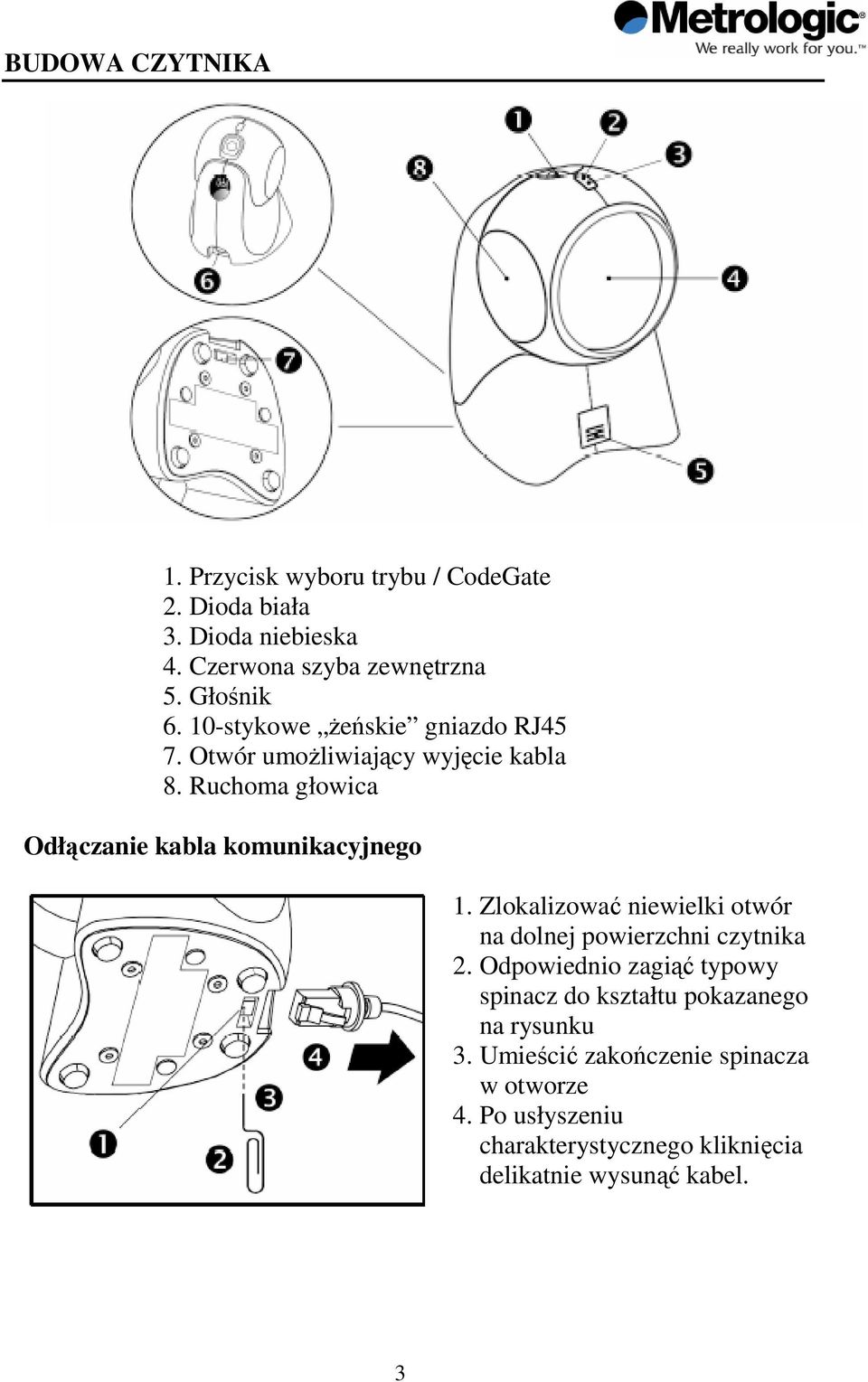 Ruchoma głowica Odłączanie kabla komunikacyjnego 1. Zlokalizować niewielki otwór na dolnej powierzchni czytnika 2.