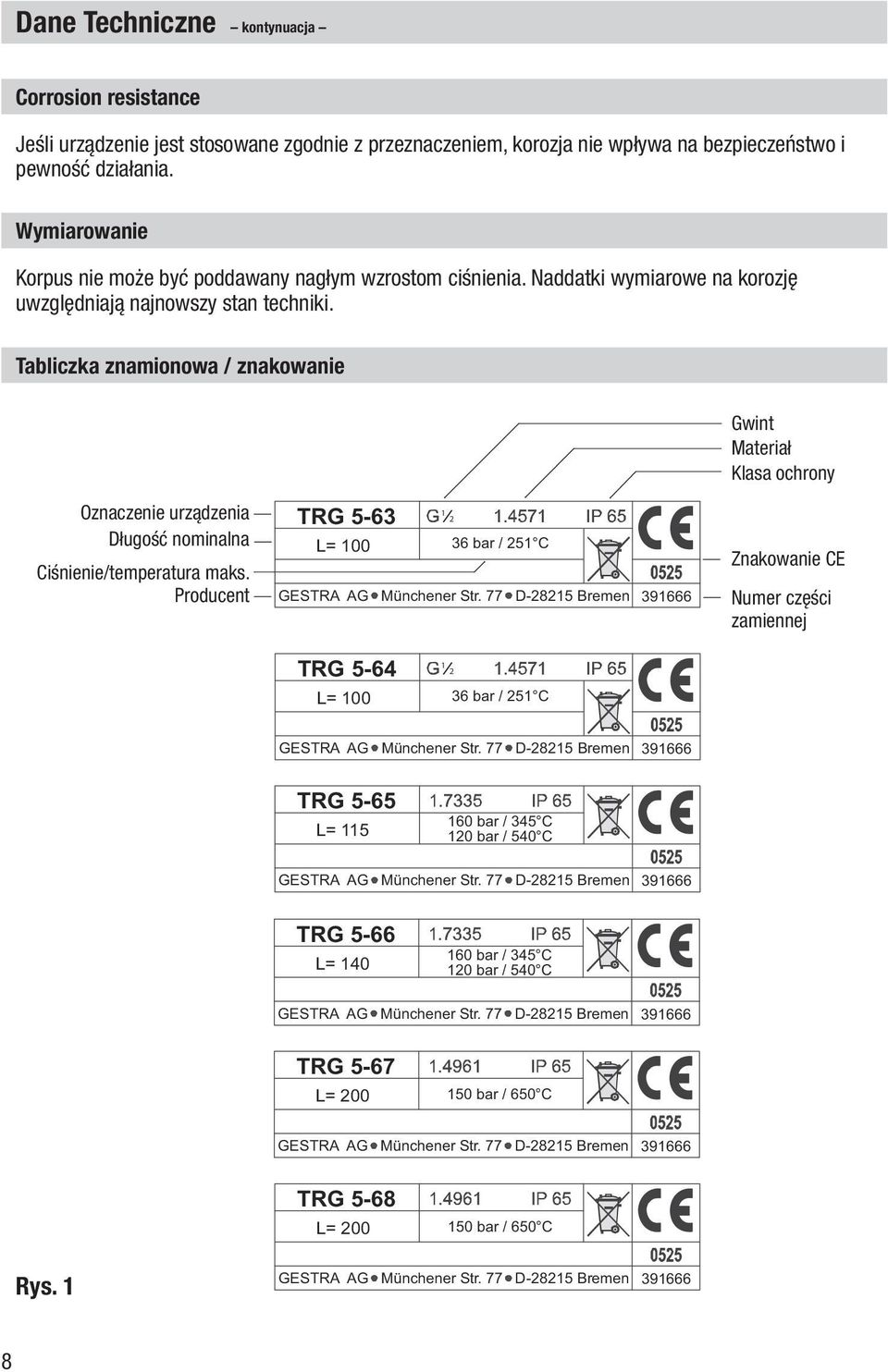 Tabliczka znamionowa / znakowanie Gwint Materiał Klasa ochrony Oznaczenie urządzenia Długość nominalna Ciśnienie/temperatura maks.