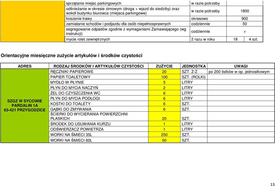 Orientacyjne miesięczne zużycie artykułów i środków czystości ADRES RODZAJ ŚRODKÓW I ARTYKUŁÓW CZYSTOŚCI ZUŻYCIE JEDNOSTKA UWAGI RĘCZNIKI PAPIEROWE 20 SZT. Z-Z po 200 listków w op.