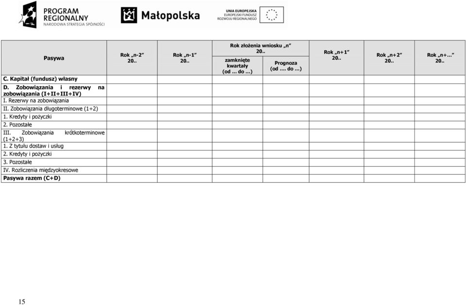 Zobowiązania krótkoterminowe (1+2+3) 1. Z tytułu dostaw i usług 2. Kredyty i pożyczki 3. Pozostałe IV.