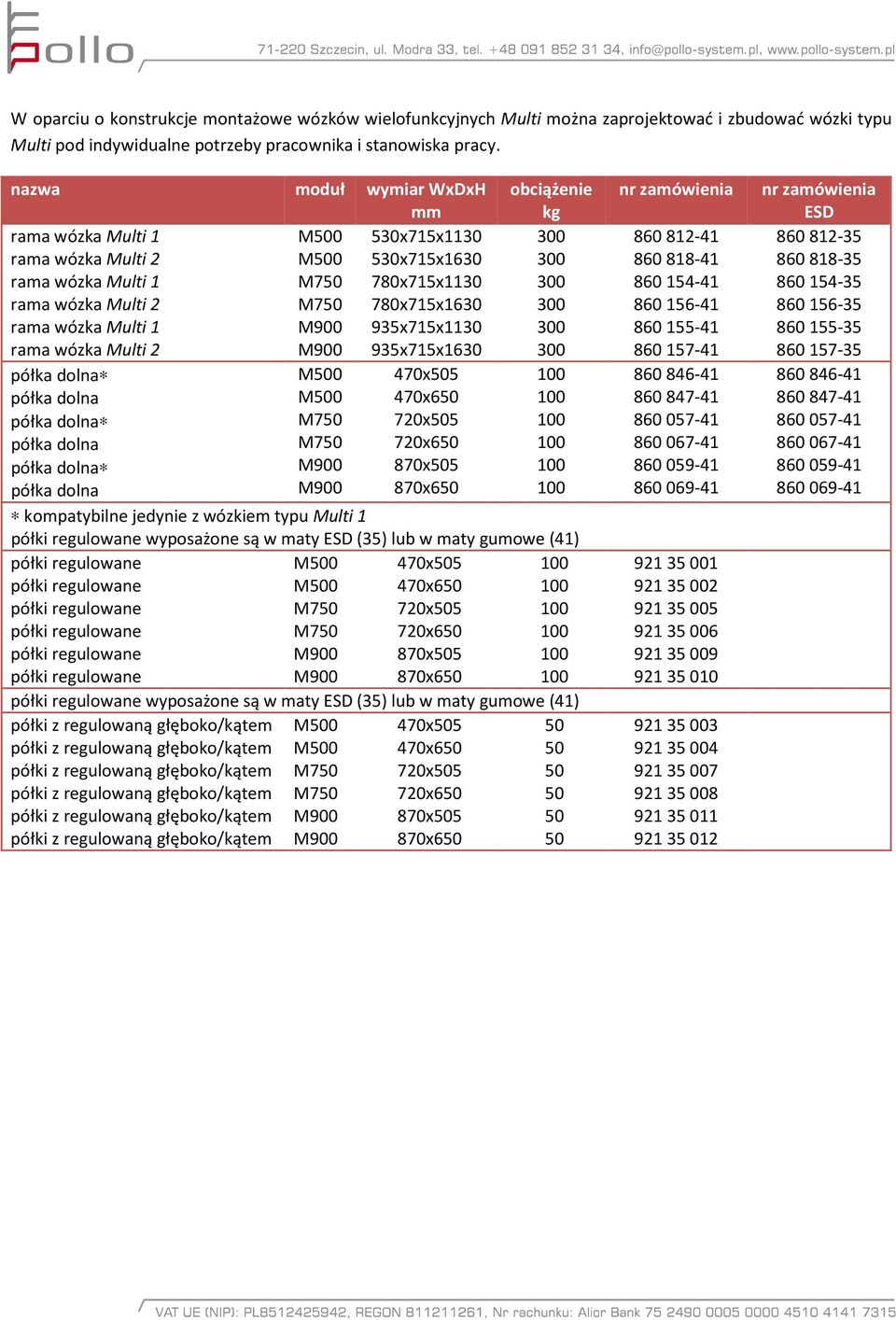 WxDxH mm M0 530x75x30 M0 530x75x630 M7 780x75x30 M7 780x75x630 M900 935x75x30 M900 935x75x630 M0 M0 M7 M7 M900 M900 470x5 470x6 720x5 720x6 870x5 870x6 obciążenie kg 300 300 300 300 300 300 00 00 00