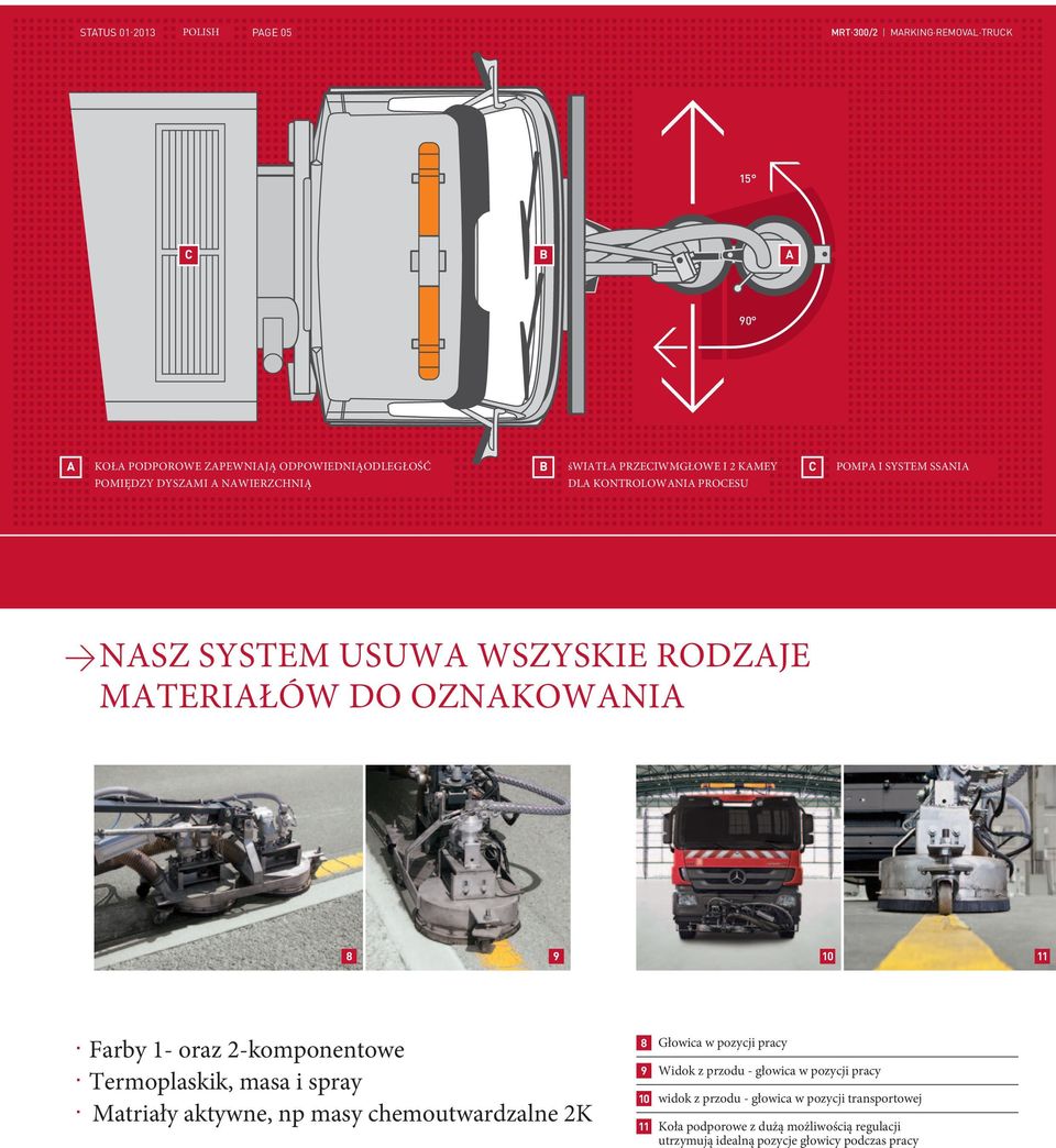 Farby 1- oraz 2-komponentowe Termoplaskik, masa i spray Matriały aktywne, np masy chemoutwardzalne 2K 8 9 10 11 Głowica w pozycji pracy Widok z przodu -