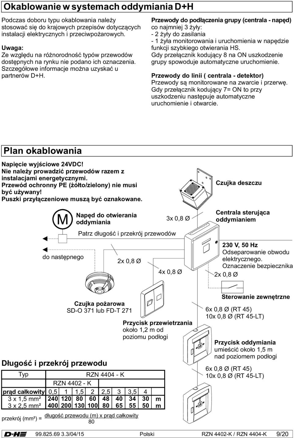 Przewody do podłączenia grupy (centrala - napęd) co najmniej 3 żyły: - 2 żyły do zasilania - 1 żyła monitorowania i uruchomienia w napędzie funkcji szybkiego otwierania HS.