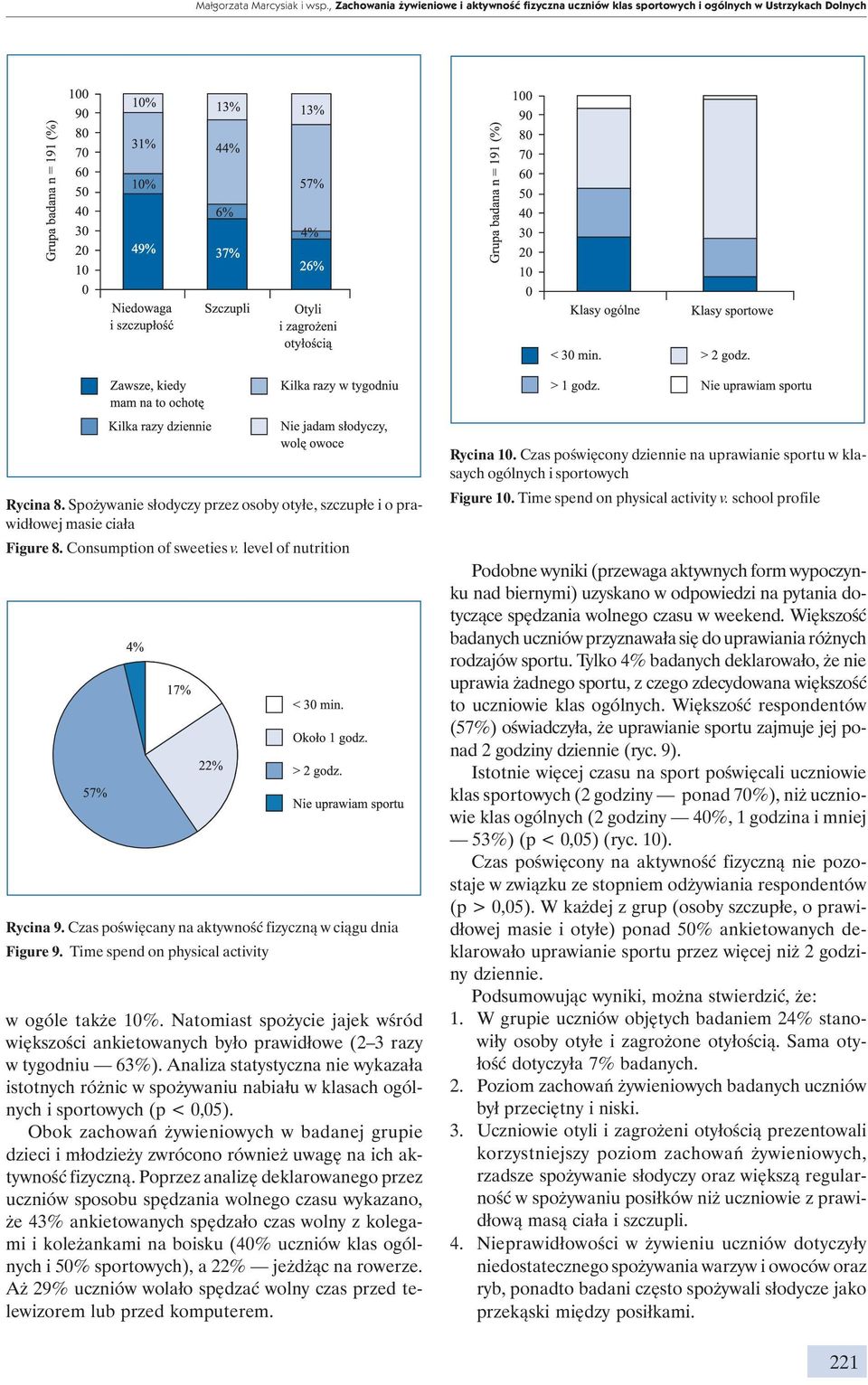 Czas poświęcany na aktywność fizyczną w ciągu dnia Figure 9. Time spend on physical activity w ogóle także 10%.
