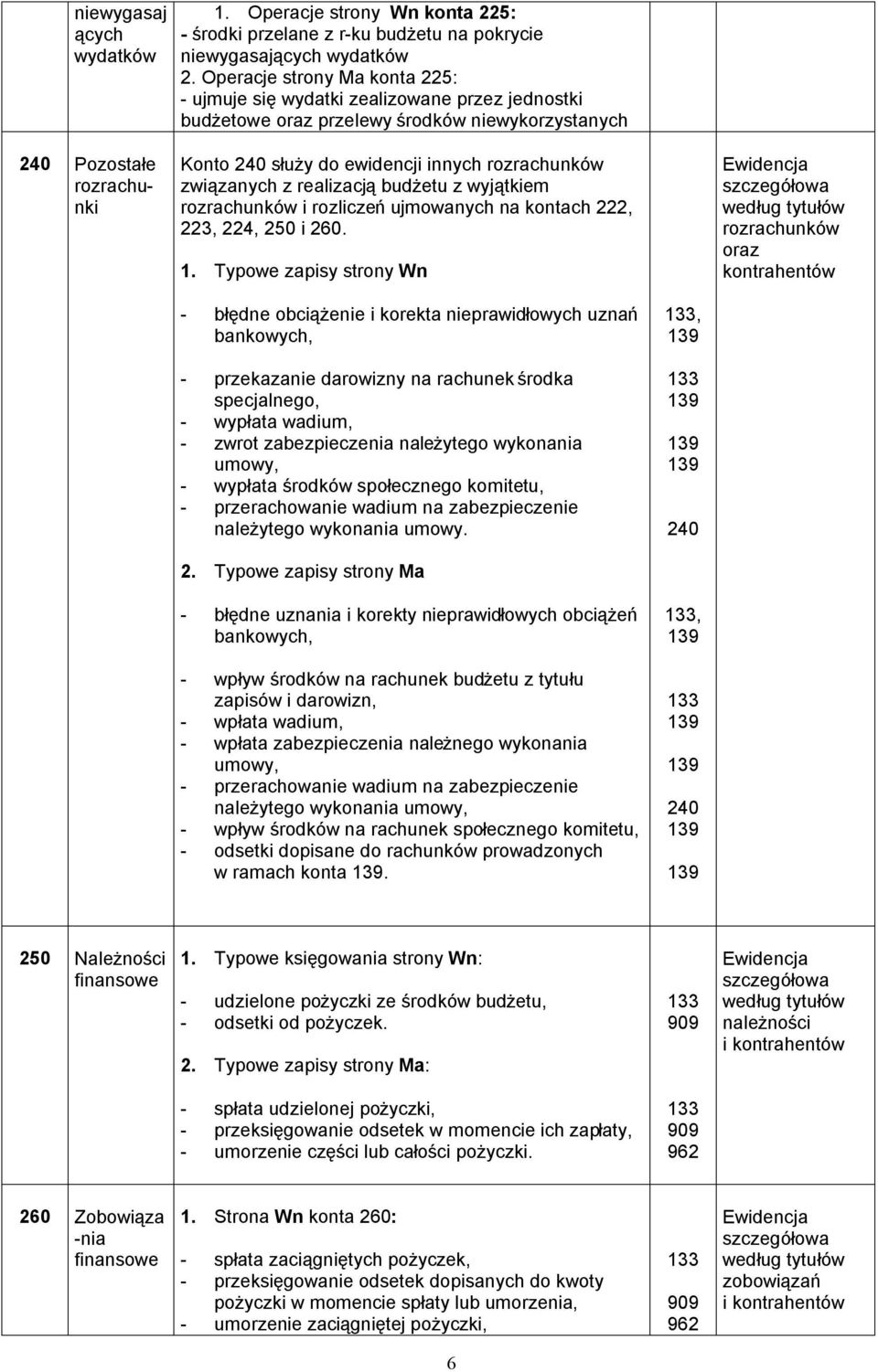 budżetu z wyjątkiem rozrachunków i rozliczeń ujmowanych na kontach 222, 223,, 250 i. 1.