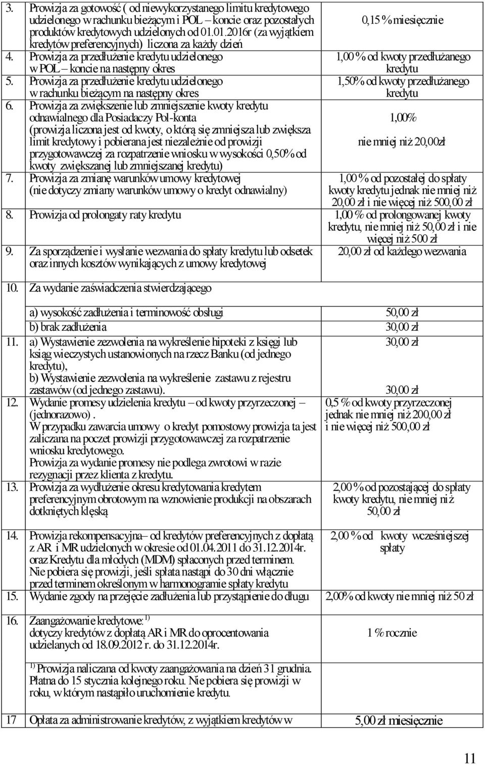 Prowizja za przedłużenie kredytu udzielonego w rachunku bieżącym na następny okres 6.