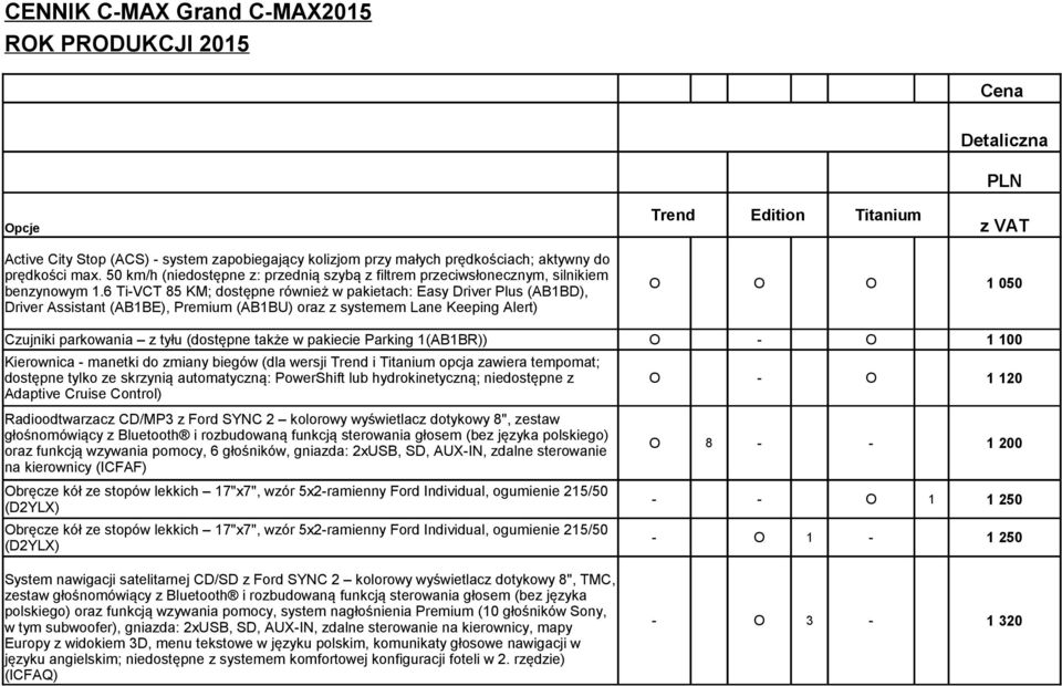 6 Ti-VCT 85 KM; dostępne również w pakietach: Easy Driver Plus (AB1BD), Driver Assistant (AB1BE), Premium (AB1BU) oraz z systemem Lane Keeping Alert) O O O 1 050 Czujniki parkowania z tyłu (dostępne