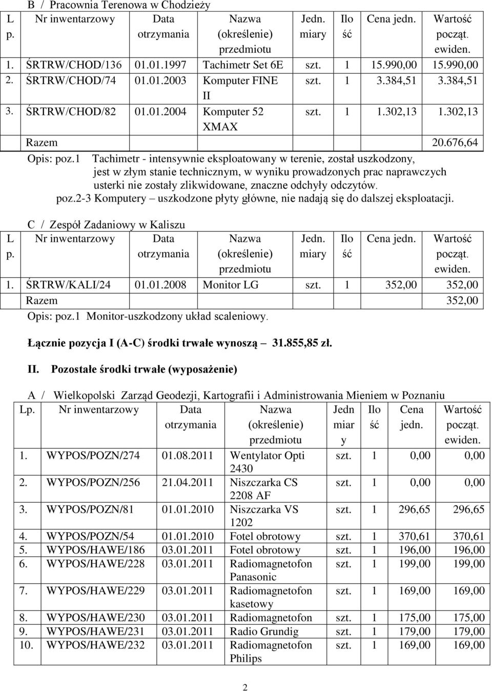 1 Tachimetr - intensywnie eksploatowany w terenie, został uszkodzony, jest w złym stanie technicznym, w wyniku prowadzonych prac naprawczych usterki nie zostały zlikwidowane, znaczne odchyły odczytów.