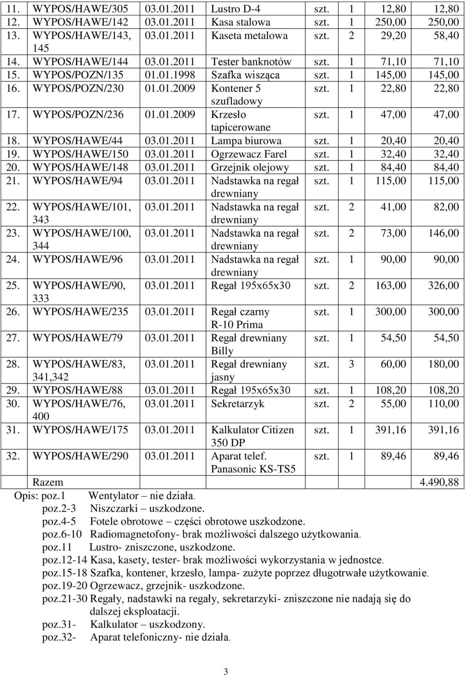 1 22,80 22,80 szufladowy 17. WYPOS/POZN/236 01.01.2009 Krzesło szt. 1 47,00 47,00 tapicerowane 18. WYPOS/HAWE/44 03.01.2011 Lampa biurowa szt. 1 20,40 20,40 19. WYPOS/HAWE/150 03.01.2011 Ogrzewacz Farel szt.