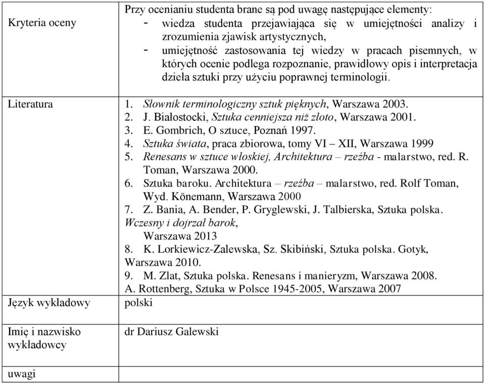 Słownik terminologiczny sztuk pięknych, Warszawa 2003. 2. J. Białostocki, Sztuka cenniejsza niż złoto, Warszawa 2001. 3. E. Gombrich, O sztuce, Poznań 1997. 4.