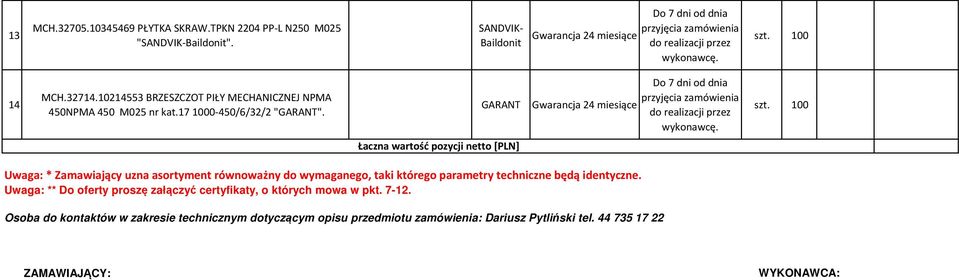 GARANT 0 Łaczna wartość pozycji netto [PLN] Uwaga: * Zamawiający uzna asortyment równoważny do wymaganego, taki którego parametry techniczne będą