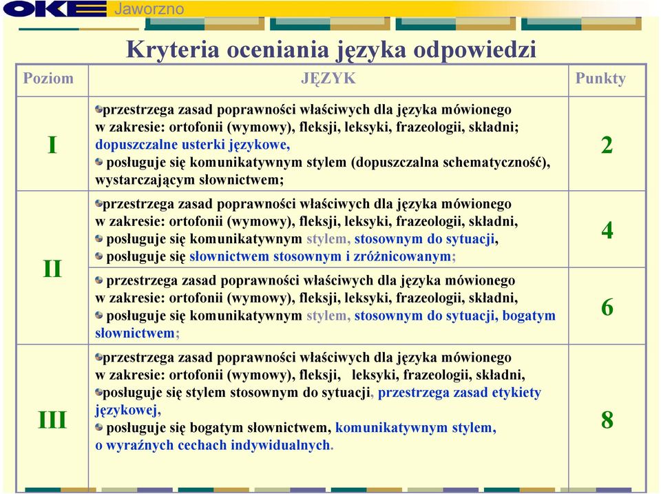 zakresie: ortofonii (wymowy), fleksji, leksyki, frazeologii, składni, posługuje się komunikatywnym stylem, stosownym do sytuacji, posługuje się słownictwem stosownym i zróżnicowanym; przestrzega