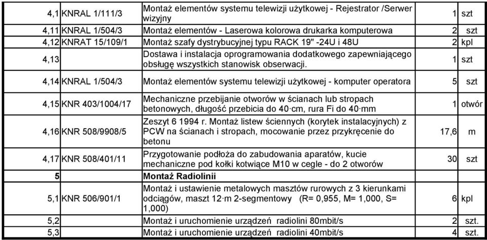 4,14 KNRAL 1/504/3 Montaż elementów systemu telewizji użytkowej - komputer operatora 5 szt 4,15 KNR 403/1004/17 Mechaniczne przebijanie otworów w ścianach lub stropach betonowych, długość przebicia