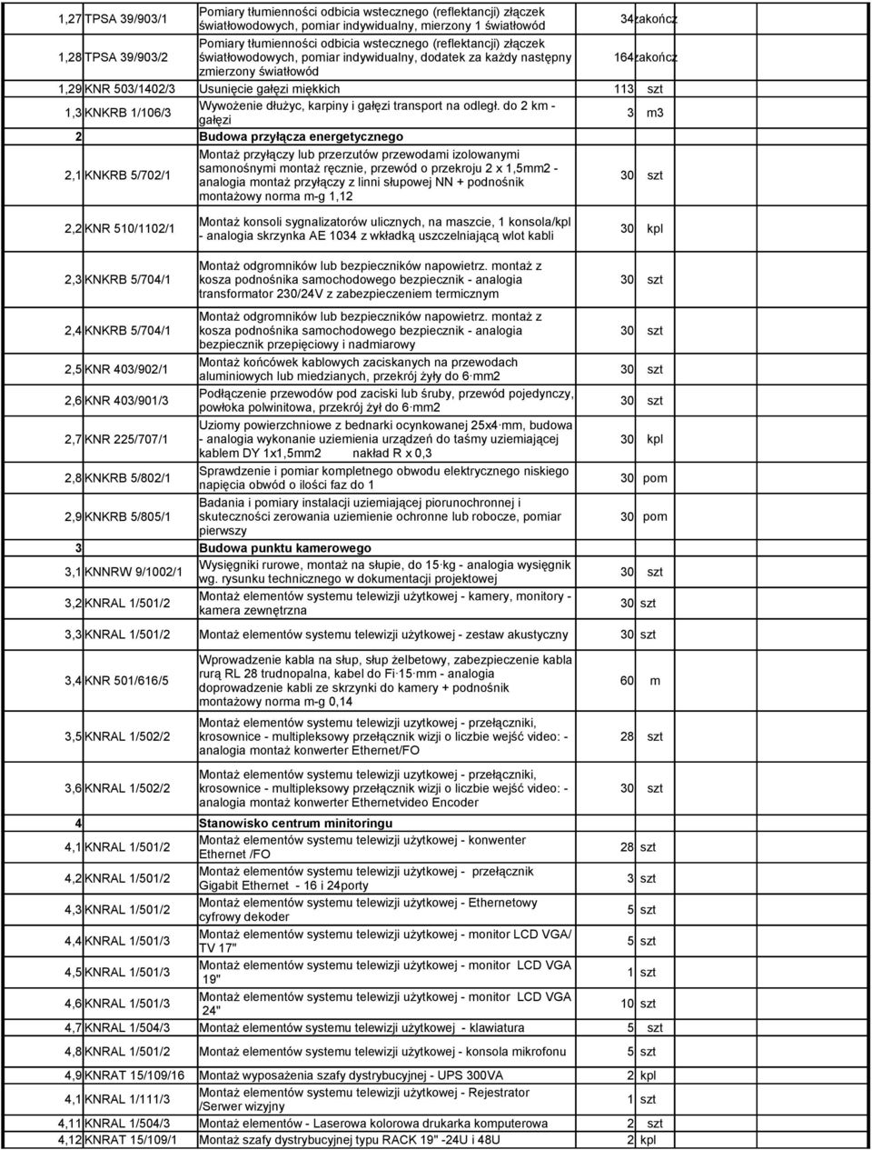 KNKRB 1/106/3 Wywożenie dłużyc, karpiny i gałęzi transport na odległ.