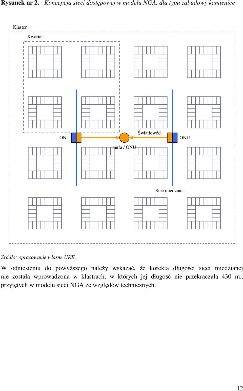 ONU mufa / ONU Sieć miedziana Źródło: opracowanie własne UKE.