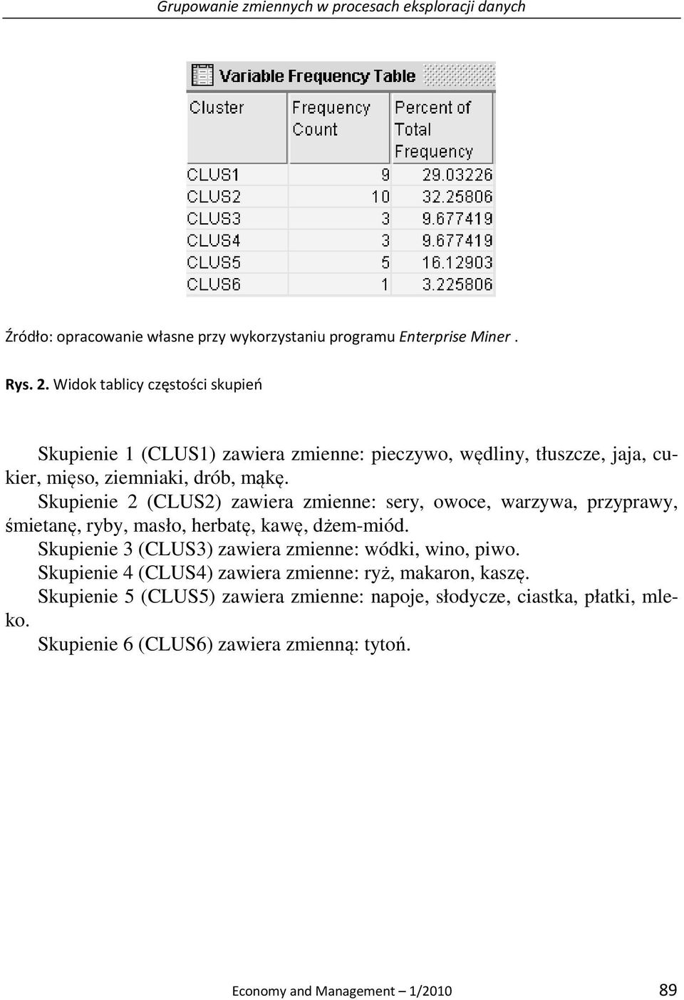 Skupienie (CLUS) zawiera zmienne: sery, owoce, warzywa, przyprawy, śmietanę, ryby, masło, herbatę, kawę, dżem-miód.