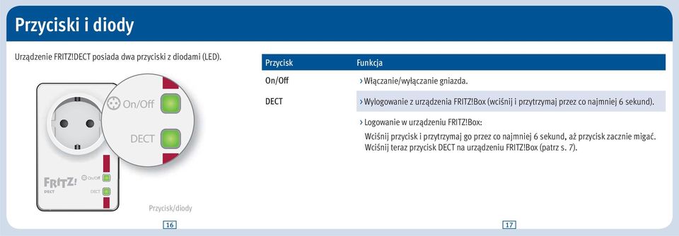 Box (wciśnij i przytrzymaj przez co najmniej 6 sekund). > Logowanie w urządzeniu FRITZ!