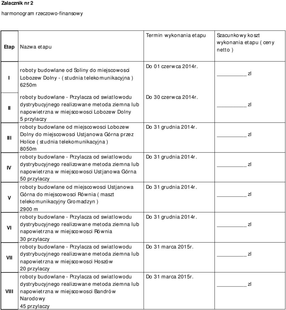 II III IV V VI VII VIII roboty budowlane - Przylacza od swiatlowodu dystrybucyjnego realizowane metoda ziemna lub napowietrzna w miejscowosci Lobozew Dolny 5 przylaczy roboty budowlane od