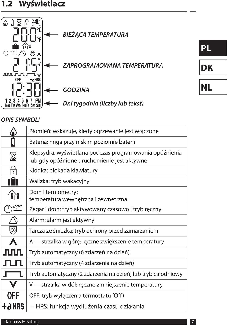 tryb aktywowany czasowo i tryb ręczny Alarm: alarm jest aktywny Dni tygodnia (liczby lub tekst) Tarcza ze śnieżką: tryb ochrony przed zamarzaniem Λ strzałka w górę: ręczne zwiększenie temperatury