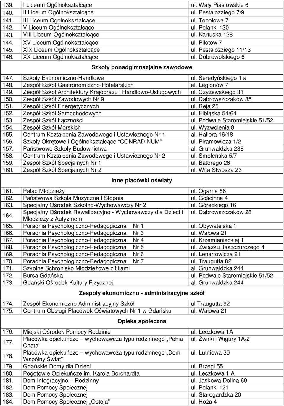 XX Liceum Ogólnokształcące ul. Dobrowolskiego 6 Szkoły ponadgimnazjalne zawodowe 147. Szkoły Ekonomiczno-Handlowe ul. Seredyńskiego 1 a 148. Zespół Szkół Gastronomiczno-Hotelarskich al.