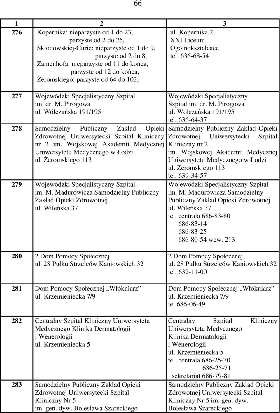 Wólczańska 191/195 278 Samodzielny Publiczny Zakład Opieki Zdrowotnej Uniwersytecki Szpital Kliniczny nr 2 im. Wojskowej Akademii Medycznej Uniwersytetu Medycznego w Łodzi ul.