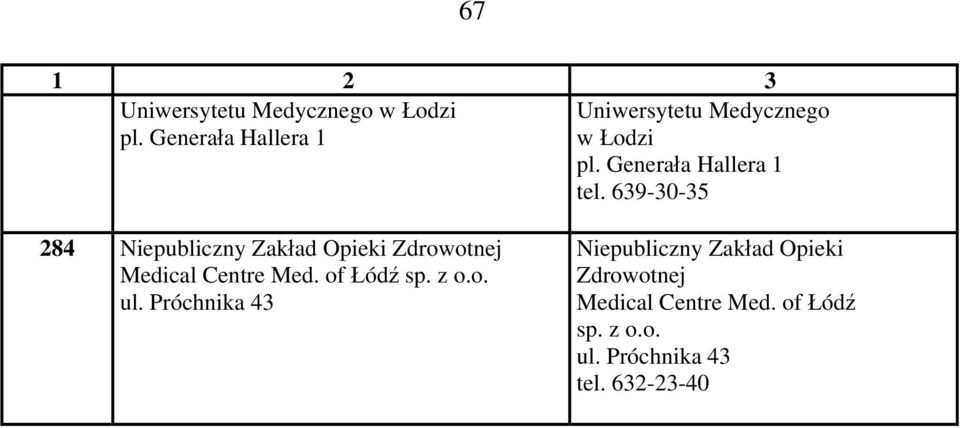 639-30-35 284 Niepubliczny Zakład Opieki Zdrowotnej Medical Centre Med. of Łódź sp.