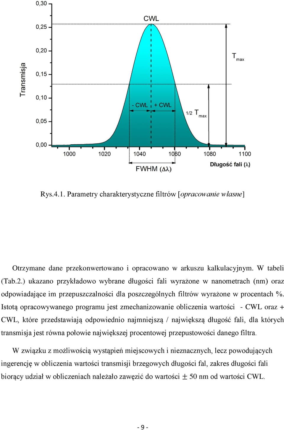 Istotą opracowywanego programu jest zmechanizowanie obliczenia wartości - CWL oraz + CWL, które przedstawiają odpowiednio najmniejszą / największą długość fali, dla których transmisja jest równa