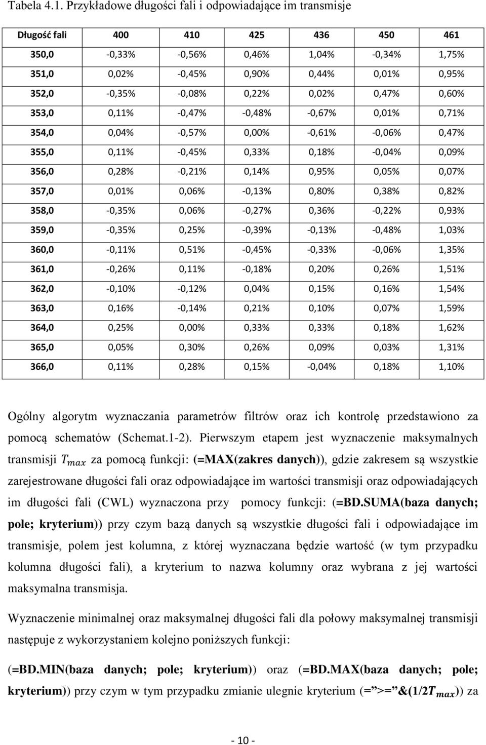 0,22% 0,02% 0,47% 0,60% 353,0 0,11% -0,47% -0,48% -0,67% 0,01% 0,71% 354,0 0,04% -0,57% 0,00% -0,61% -0,06% 0,47% 355,0 0,11% -0,45% 0,33% 0,18% -0,04% 0,09% 356,0 0,28% -0,21% 0,14% 0,95% 0,05%