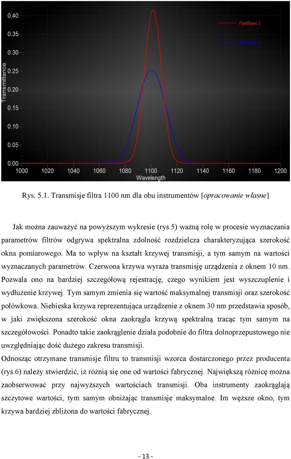 Ma to wpływ na kształt krzywej transmisji, a tym samym na wartości wyznaczanych parametrów. Czerwona krzywa wyraża transmisję urządzenia z oknem 10 nm.