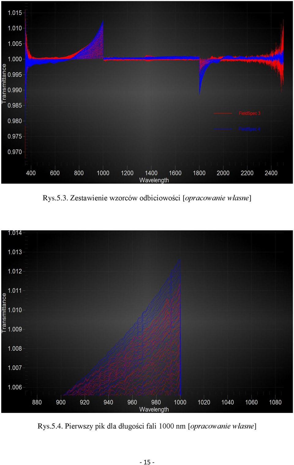 [opracowanie własne] Rys.5.4.