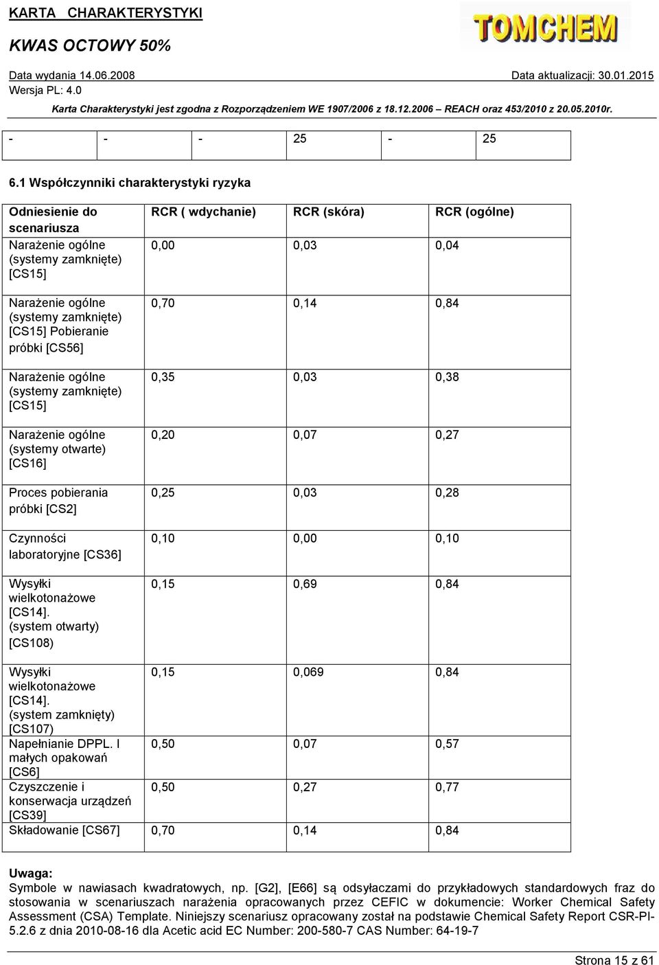 (systemy zamknięte) [CS15] Narażenie ogólne (systemy otwarte) [CS16] Proces pobierania próbki [CS2] Czynności laboratoryjne [CS36] Wysyłki wielkotonażowe [CS14].