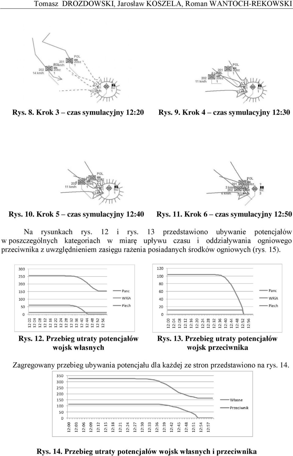 13 przedstawiono ubywanie potencjałów w poszczególnych kategoriach w miarę upływu czasu i oddziaływania ogniowego przeciwnika z uwzględnieniem zasięgu rażenia posiadanych
