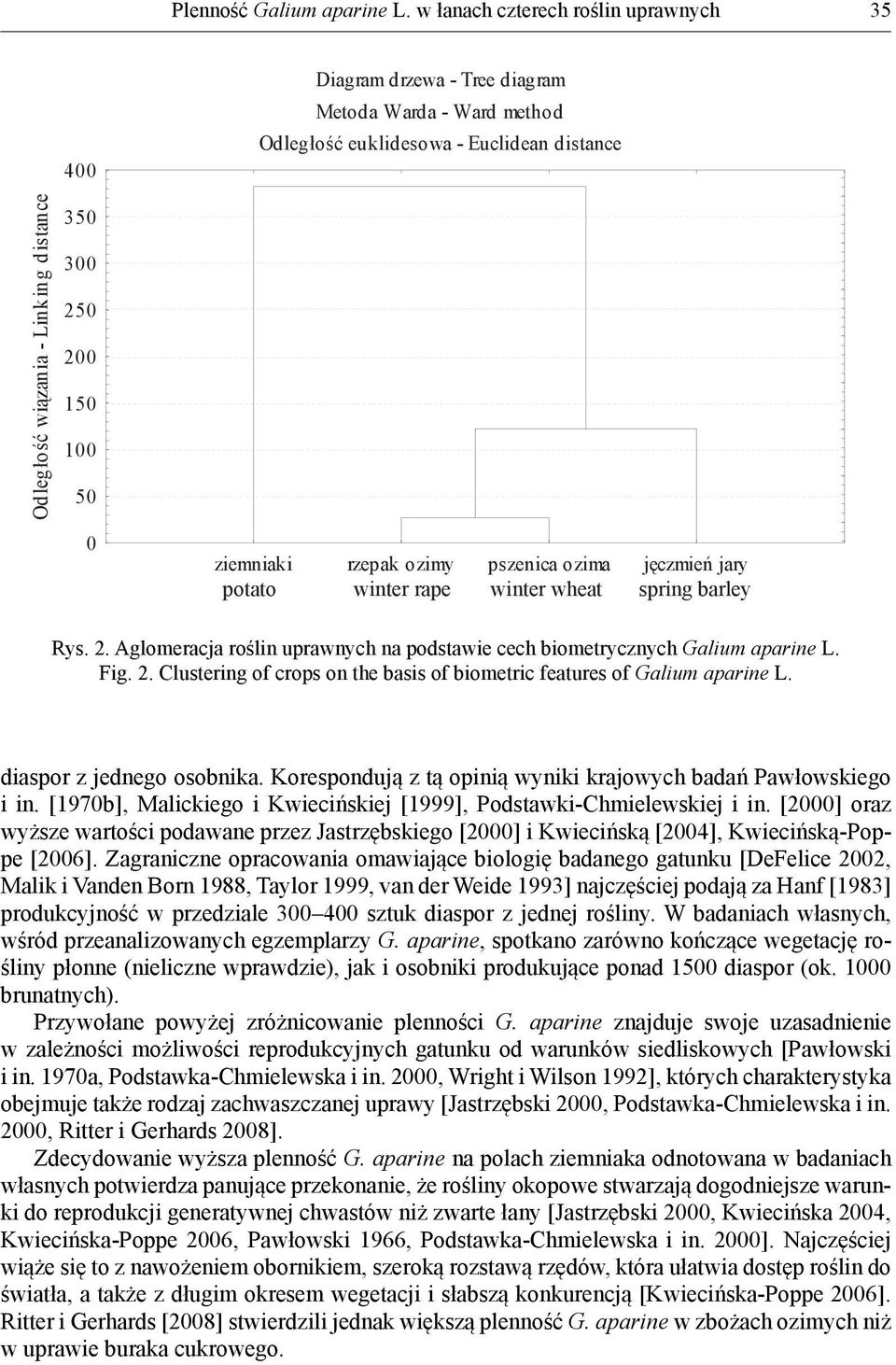 distance ziemniaki rzepak ozimy pszenica ozima jęczmień jary potato winter rape winter wheat spring barley Rys. 2. Aglomeracja roślin uprawnych na podstawie cech biometrycznych Galium aparine L. Fig.