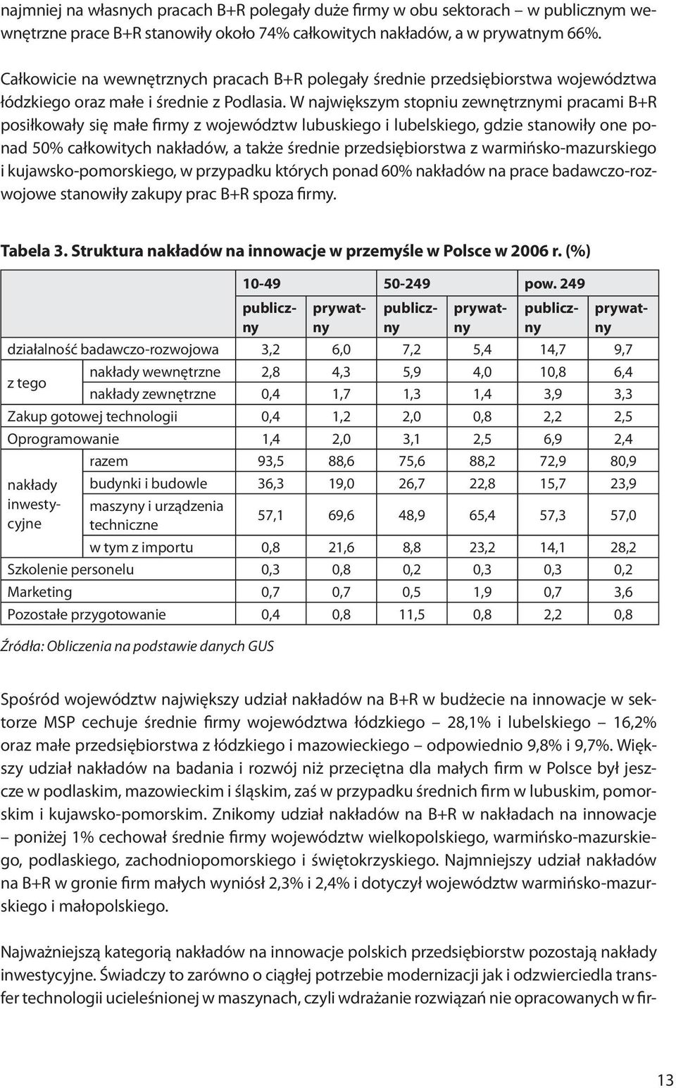 W największym stopniu zewnętrznymi pracami B+R posiłkowały się małe firmy z województw lubuskiego i lubelskiego, gdzie stanowiły one ponad 50% całkowitych nakładów, a także średnie przedsiębiorstwa z