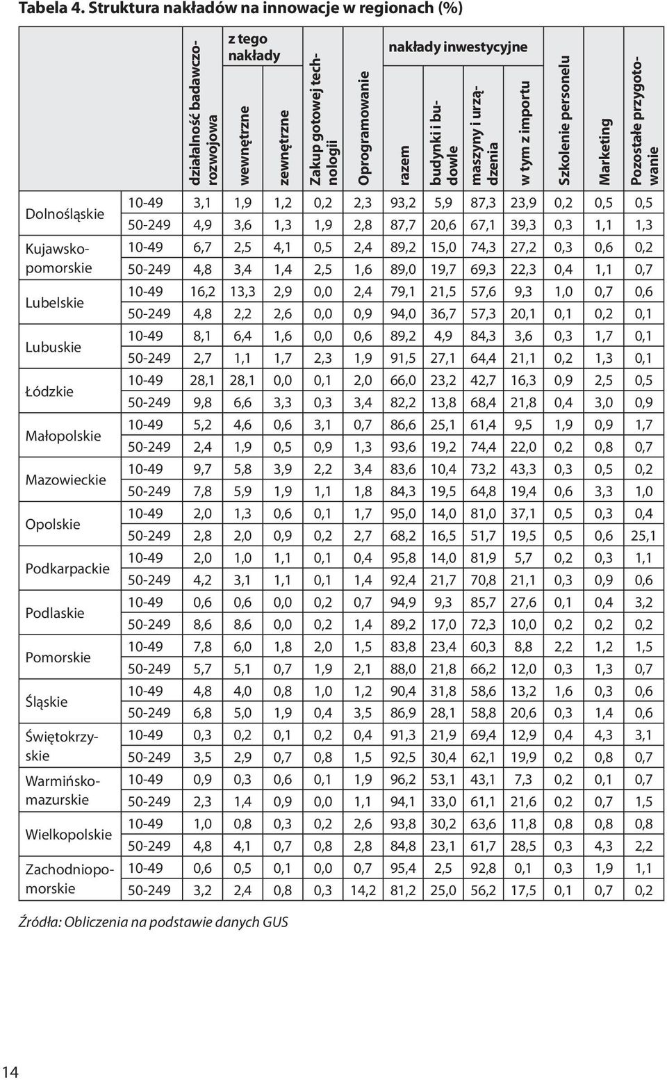 budowle maszyny i urządzenia w tym z importu Szkolenie personelu Marketing Pozostałe przygotowanie Dolnośląskie Lubelskie Lubuskie Łódzkie Małopolskie Mazowieckie Opolskie Podkarpackie Podlaskie