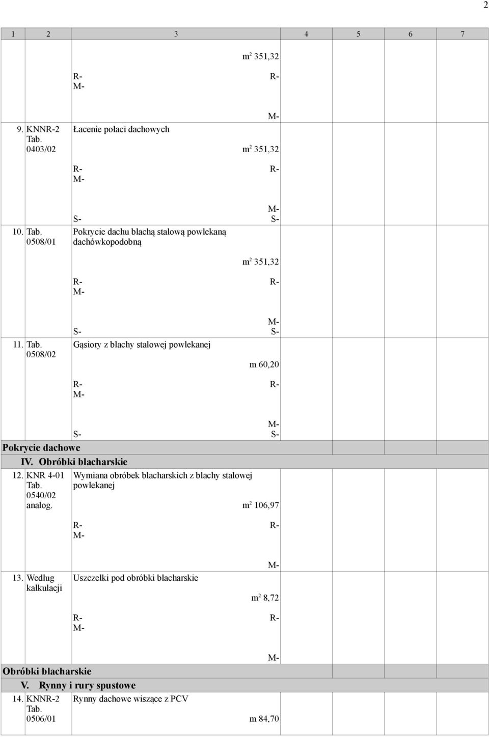 0508/02 Gąsiory z blachy stalowej powlekanej m 60,20 Pokrycie dachowe IV. Obróbki blacharskie 12. KNR 4-01 0540/02 analog.