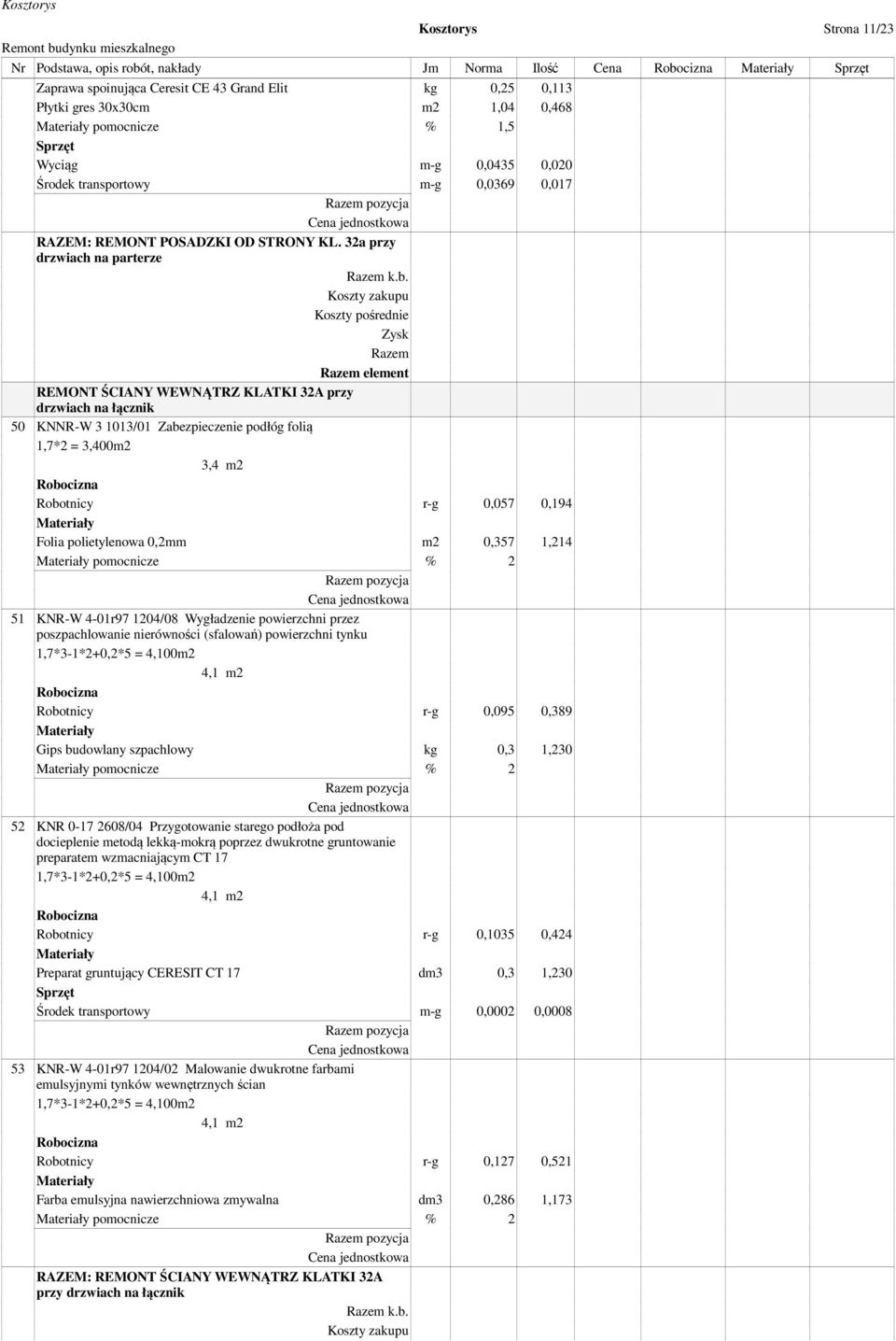 Koszty zakupu Koszty pośrednie Zysk Razem Razem element REMONT ŚCIANY WEWNĄTRZ KLATKI 32A przy drzwiach na łącznik 50 KNNR-W 3 1013/01 Zabezpieczenie podłóg folią 1,7*2 = 3,400m2 3,4 m2 Robotnicy r-g