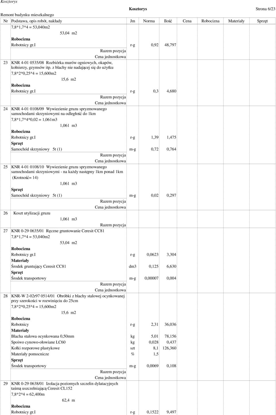 i r-g 0,3 4,680 24 KNR 4-01 0108/09 Wywiezienie gruzu spryzmowanego samochodami skrzyniowymi na odległość do 1km 7,8*1,7*4*0,02 = 1,061m3 1,061 m3 Robotnicy gr.