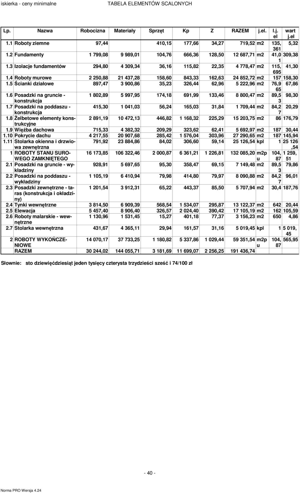 4 Roboty murowe 2 250,88 21 437,28 158,60 843,33 162,63 24 852,72 m2 157 158,30 1.5 cianki działowe 897,47 3 900,86 35,23 326,44 62,96 5 222,96 m2 76,9 67,86 65 1.