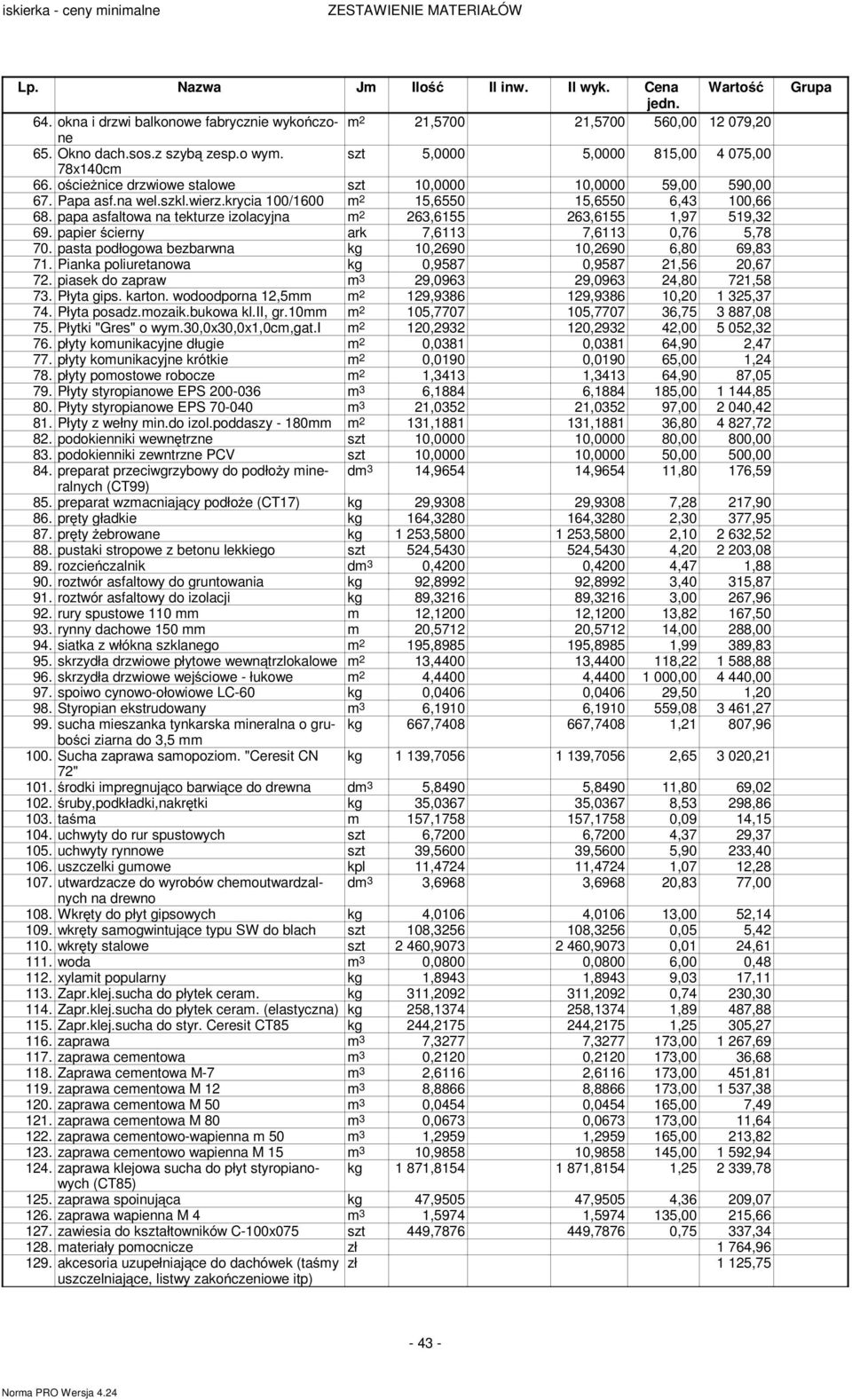 papa asfaltowa na tekturze izolacyjna m 2 263,6155 263,6155 1,97 519,32 69. papier cierny ark 7,6113 7,6113 0,76 5,78 70. pasta podłogowa bezbarwna kg 10,2690 10,2690 6,80 69,83 71.